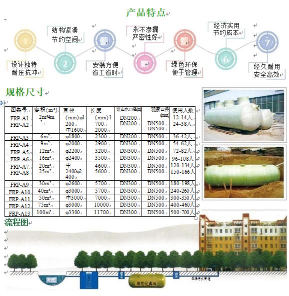 甘南玻璃钢化粪池